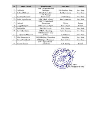 No Nama Peserta Nama Sekolah Kab./ Kota Propinsi
33. Solehudin
SMK Plus Krida Utama
Padalarang Kab. Bandung Barat Jawa Barat
34. Rahmat Mulyadi SMK Prabu Sakti 1 Kab Purwakarta Jawa Barat
35. Rachman Novianto
SMK Prakarya
Internasional Kota Bandung Jawa Barat
36. Laela Saptaningrum SMK Teknik Industri Kab. Purwakarta Jawa Barat
37. Sahroni
SMK Yp Fatahillah 1
Kramatwatu Cilegon Banten
38. Angga Pangestu SMK Ypwks Cilegon Kota Cilegon Banten
39. Febiyandra SMKN 1 Kawali Kab. Ciamis Jawa Barat
40. Edwin Hardianto SMKN 2 Bandung Kota. Bandung Jawa Barat
41. Asep Taofik Mulyawan
SMKS Patriot 1 Kota
Bekasi Kota Bekasi Jawa Barat
42. Hari Suprayoga,St SMKS Perkasa 2 Sumedang Sumedang Jawa Barat
43. Novan Verri Sandi SMKS Pgri 2 Palimanan Kab. Cirebon Jawa Barat
44. Ruslan Muhadi
SMKS Yp Fatahillah 1
Kramatwatu Kab. Serang Banten
Kepala,
Supriyono, M.Si
NIP 196308051985031005
 