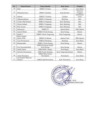 No Nama Peserta Nama Sekolah Kab./ Kota Propinsi
34. Dedi SMKN 2 Ciamis Ciamis Jawa Barat
35. Muhamad Janes SMKN 2 Kendari Kota Kendari
Sulawesi
Tenggara
36. Sahruni SMKN 2 Tarakan Tarakan
Kalimantan
Utara
37. Ahkamurrahman SMKN 3 Singaraja Buleleng Bali
38. I Gede Abdi Pranata SMKN 3 Singaraja Kab. Buleleng Bali
39. I Ketut Subudi SMKN 3 Singaraja Kab. Buleleng Bali
40. Putu Arsana SMKN 3 Singaraja Kab. Buleleng Bali
41. Suharyono SMKN 35 Jakarta Barat DKI Jakarta
42. Zaenal Abidin SMKN 4 Kota Serang Kota Serang Banten
43. Dedih T SMKN 4 Kota Tangerang Kota Tangerang Banten
44.
Bayu Ciputra
Satrio.,S.Pd SMKN 56 Jakarta Jakarta Utara DKI Jakarta
45. Tyas Purnamasari SMKN 6 Bandung Bandung Jawa Barat
46. Burhanuddin SMKN 7 Kota Serang Kota Serang Banten
47. Fitri Nurotusholihah
SMKN Pertanian Negeri
Kota Serang Kota Serang Banten
48. Saeful Akbar SMK PGRI 2 Bogor Kota Bogor Jawa Barat
49. Sulistira Choirunnisa SMK Pustek Serpong Kota Tangerang Selatan Banten
50. Andes Ramadesa
SMKS Bina Taruna
Purwakarta Purwakarta Jawa Barat
51.
Ari Susanto Maryono
Hidayat SMKS Ypb Purwakarta Kab. Purwakarta Jawa Barat
Kepala,
Supriyono, M.Si
NIP 196308051985031005
 