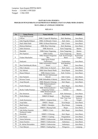 Lampiran Surat Kepala PPPPTK BMTI
Nomor : 1216/B6.3.3/PP/2020
Tanggal : 6 Mei 2020
DAFTAR NAMA PESERTA
PROGRAM PENGEMBANGAN KEPROFESIAN BERKELANJUTAN (PKB) MODA DARING
MATA DIKLAT ANIMASI 2 DIMENSI
KELAS A
No Nama Peserta Nama Sekolah Kab./ Kota Propinsi
1.
Asep Dedi Kurniadi
S.Kom SMK 2 Lppm Ri Majalaya Kab. Bandung Jawa Barat
2. Inda Nugraha Hidayat SMK Al-Hikmah 2 Garut Kab. Garut Jawa Barat
3. Hadi Abdul Hadi SMK Al-Ihsan Pamarican Kab. Ciamis Jawa Barat
4. Ridwan Budiman SMK Bina Teknologi Kab. Bandung Jawa Barat
5. Indra Setiawan SMK Bonavita Kota Tangerang Banten
6. Hamidah SMK Gama Tangerang Kota Tangerang Banten
7. Dwi Septiani SMK Grafika Kota Tangerang Banten
8. Firdani Mauliadini
SMK Harapan Pangkalan
Bun
Kab. Kotawaringin
Barat
Kalimantan
Tengah
9. Sudiyanti
SMK Igasar Pindad
Tasikmalaya Tasikmalaya Jawa Barat
10. Reni Nurhidayah,S.Kom
SMK Informatika Fithrah
Insani
Kab Bandung
Barat Jawa Barat
11. Niko Cahyana SMK Islam As-Syarief Kab. Garut Jawa Barat
12. Aly Subrani SMK Islam Daarul Shafa Kota Depok Jawa Barat
13. Hasan Hidayat SMK Islamic Centre Kab. Cirebon Jawa Barat
14. Seni Sumarni
SMK Ma'Arif Sabilunnajat
Rancah Kab. Ciamis Jawa Barat
15. Kriesna Yunan SMK Mahadhika 4 Jakarta Jakarta Timur DKI Jakarta
16. Asep Haryadi SMK Mekanik Cibinong Kab. Bogor Jawa Barat
17. Fachri Husaeni
SMK Muhammadiyah 1
Cileungsi Kab. Bogor Jawa Barat
18. Rezha Yudha Prasetyo
SMK Muhammadiyah 3
Tangerang Selatan
Kota Tangerang
Selatan Banten
19. Eko Setiawan
SMK Muhammadiyah
Haurgeulis Kab. Indramayu Jawa Barat
20. Nofta Hidayat SMKN 02 Banjit Way Kanan Lampung
21. Andri Kurniawan SMKN 1 Ampana Kota
Kab. Tojo Una-
Una
Sulawesi
Tengah
22. Asep Indra SMKN 1 Banjar Kota Banjar Jawa Barat
23. Budi Susatya SMKN 1 Baradatu Way Kanan Lampung
24. Suryani R. SMKN 1 Bojong Gede Bogor Jawa Barat
25. Ade Sofian Gumelar SMKN 1 Cariu Kab. Bogor Jawa Barat
26.
Nurhayat Candra
Kusumah SMKN 1 Cibinong Kab. Bogor Jawa Barat
27. Joni Hasan SMKN 1 Cijulang Pangandaran Jawa Barat
28. Anton Setiawan SMKN 1 Gabuswetan Kab. Indramayu Jawa Barat
29. Imam Sumitro SMKN 1 Gabuswetan Indramayu Jawa Barat
30. R. Adrian Dewandaru SMKN 1 Gabuswetan Indramayu Jawa Barat
31. Yani Maryati SMKN 1 Gading Rejo Pringsewu Lampung
 