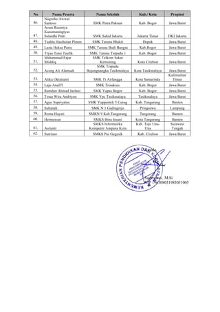 No Nama Peserta Nama Sekolah Kab./ Kota Propinsi
46.
Nugroho Awwal
Santoso SMK Putra Pakuan Kab. Bogor Jawa Barat
47.
Arum Rusintya
Kusumaningtyas
Sulardhi Putri SMK Sahid Jakarta Jakarta Timur DKI Jakarta
48. Tuahta Hasiholan Pinem SMK Taruna Bhakti Depok Jawa Barat
49. Lasta Heksa Putra SMK Taruna Budi Bangsa Kab.Bogor Jawa Barat
50. Tryas Tono Taufik SMK Taruna Terpadu 1 Kab. Bogor Jawa Barat
51.
Muhammad Fajar
Shiddiq
SMK Telkom Sekar
Kemuning Kota Cirebon Jawa Barat
52. Aceng Ali Alamsah
SMK Terpadu
Bojongnangka Tasikmalaya Kota Tasikmalaya Jawa Barat
53. Alika Oktatianti SMK Ti Airlangga Kota Samarinda
Kalimantan
Timur
54. Laju Anafi'I SMK Trisukses Kab. Bogor Jawa Barat
55. Ramdan Ahmad Jaelani SMK Yapas Bogor Kab. Bogor Jawa Barat
56. Tessa Wira Andriyan SMK Ypc Tasikmalaya Tasikmalaya Jawa Barat
57. Agus Supriyatna SMK Yuppentek 5 Curug Kab. Tangerang Banten
58. Suhanah SMK N 1 Gadingrejo Pringsewu Lampung
59. Roma Hayati SMKN 9 Kab.Tangerang Tangerang Banten
60. Hermawan SMKS Bina Insani Kota Tangerang Banten
61. Asrianti
SMKS Informatika
Komputer Ampana Kota
Kab. Tojo Una-
Una
Sulawesi
Tengah
62. Sutrisno SMKS Pui Gegesik Kab. Cirebon Jawa Barat
Kepala,
Supriyono, M.Si
NIP 196308051985031005
 