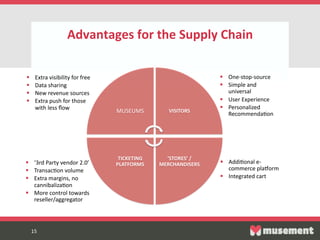 15  
Advantages  for  the  Supply  Chain    
15  
§  AddiFonal  e-­‐
commerce  plaKorm  
§  Integrated  cart  
§  ‘3rd  Party  vendor  2.0’  
§  TransacFon  volume  
§  Extra  margins,  no  
cannibalizaFon  
§  More  control  towards  
reseller/aggregator  
§  One-­‐stop-­‐source  
§  Simple  and  
universal  
§  User  Experience  
§  Personalized  
RecommendaFon  
§  Extra  visibility  for  free  
§  Data  sharing  
§  New  revenue  sources  
§  Extra  push  for  those  
with  less  ﬂow  
MUSEUMS   VISITORS  
‘STORES’  /
MERCHANDISERS  
TICKETING  
PLATFORMS  
 