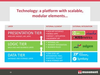 16  16  
Technology:  a  plaLorm  with  scalable,  
modular  elements…  
DATA  TIER  
DATABASE  AND  STORAGE  LAYER  
LOGIC  TIER  
BACK-­‐END  AND  BUSINESS  LAYER  
PRESENTATION  TIER  
WEB  APP,  WIDGET,  API,  APPS  
§   LOW  LEVEL  API  
INTEGRATION:  FNAC,  
VIVATICKET,  TELEART  
§   DB  &  STORAGE  APP  
  
§  INTERNAL  API    
§  PAYMENT  INTEGRATION  
§  BUSINESS  RULES  
  
§   WEB  APP  INTERFACE  
§   MOBILE  APPS    
§   WIDGET  /  AFFILIATION  
§   MUSEMENT  API  
LAYER   INTERNAL  ELEMENT     EXTERNAL  INTEGRATION    
 