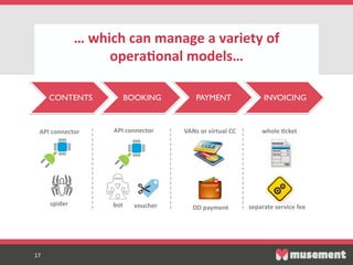 17  
…  which  can  manage  a  variety  of  
opera5onal  models…    
17  
CONTENTS	

 BOOKING	

 PAYMENT	

 INVOICING	

API  connector  
spider  
API  connector  
bot   voucher  
VANs  or  virtual  CC  
DD  payment  
whole  5cket  
separate  service  fee  
 