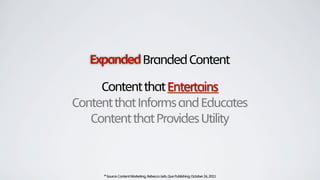 ExpandedBrandedContent
ContentthatEntertains
ContentthatInformsandEducates
ContentthatProvidesUtility
*Source:ContentMarketing,RebeccaLieb,QuePublishing;October24,2011
 