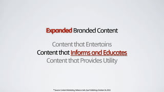 ExpandedBrandedContent
ContentthatEntertains
ContentthatInformsandEducates
ContentthatProvidesUtility
*Source:ContentMarketing,RebeccaLieb,QuePublishing;October24,2011
 