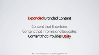 ExpandedBrandedContent
ContentthatEntertains
ContentthatInformsandEducates
ContentthatProvidesUtility
*Source:ContentMarketing,RebeccaLieb,QuePublishing;October24,2011
 