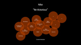 Nike
“Be Victorious”
Human Race
10K
NIke+
Kinect Training
NIKEiD Game On
NIke+
Running
Write
the Future
It’s About You
(Chalkbot)
Live Strong
The Chance NIke+
FuelBand
Content Modules
...
...
...
NIke
The Girl Effect
 