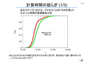 10/13	
あるステップにおける、プロセスごとの「力の計算」に
かかった時間の累積確率分布	
ほとんどのプロセスの揺らぎはガウス分布に従うが、飛び抜けて遅い連中がいる
→ システムからのノイズ？	
計算時間の揺らぎ (1/3)	
 