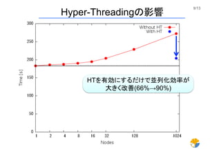 9/13	
Hyper-Threadingの影響	
HTを有効にするだけで並列化効率が
大きく改善(66%→90%)	
 