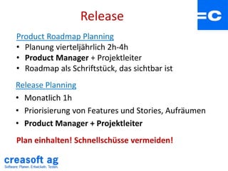Release
Release Planning
• Monatlich 1h
• Priorisierung von Features und Stories, Aufräumen
• Product Manager + Projektlei...