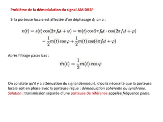 Problème de la démodulation du signal AM DBSP
Si la porteuse locale est affectée d’un déphasage ϕ, on a :
Après filtrage passe bas :
On constate qu’il y a atténuation du signal démodulé, d’où la nécessité que la porteuse
locale soit en phase avec la porteuse reçue : démodulation cohérente ou synchrone.
Solution : transmission séparée d’une porteuse de référence appelée fréquence pilote.
 