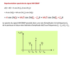 Représentation spectrale du signal AM DBAP
s(t) = A(1 + k cos 2π fm t) cos 2π f0 t
= A cos 2πf0t + kA cos 2π fmt cos 2πf0t
= A cos 2πf0t + kA/2 cos 2π(f0 − fm)t + kA/2 cos 2π(f0 + fm)t
Le spectre du signal AM DBAP possède donc une raie d’amplitude A à la fréquence f0
de la porteuse et deux raies latérales d’amplitude kA/2 aux fréquences f0 − fm et f0 + fm.
 