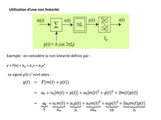 Utilisation d’une non linéarité
Exemple : on considère la non linéarité définie par :
y = F(x) = a0 + a1x + a2x2
Le signal y(t) s’´ecrit alors :
 