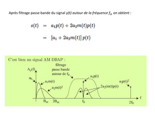 Après filtrage passe bande du signal y(t) autour de la fréquence f0, on obtient :
 