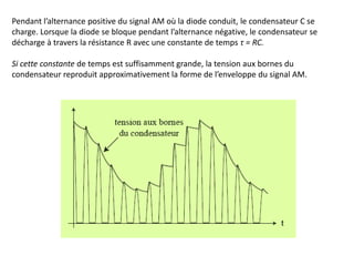 Pendant l’alternance positive du signal AM où la diode conduit, le condensateur C se
charge. Lorsque la diode se bloque pendant l’alternance négative, le condensateur se
décharge à travers la résistance R avec une constante de temps τ = RC.
Si cette constante de temps est suffisamment grande, la tension aux bornes du
condensateur reproduit approximativement la forme de l’enveloppe du signal AM.
 
