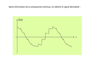 Après élimination de la composante continue, on obtient le signal démodulé :
 
