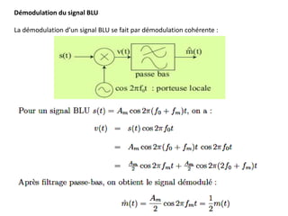 Démodulation du signal BLU
La démodulation d’un signal BLU se fait par démodulation cohérente :
 