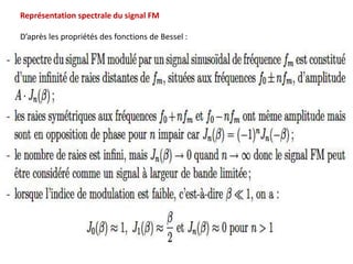Représentation spectrale du signal FM
D’après les propriétés des fonctions de Bessel :
 