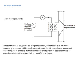 But d’une modulation
En faisant varier la longueur l de la tige métallique, on constate que pour une
longueur l0, le courant débité par le générateur devient très supérieur au courant
consommé par le primaire du transformateur à vide : tout se passe comme si le
secondaire du transformateur était connecté à une charge.
Soit le montage suivant :
 