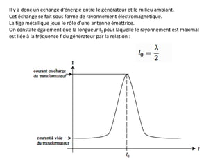 Il y a donc un échange d’énergie entre le générateur et le milieu ambiant.
Cet échange se fait sous forme de rayonnement électromagnétique.
La tige métallique joue le rôle d’une antenne émettrice.
On constate également que la longueur l0 pour laquelle le rayonnement est maximal
est liée à la fréquence f du générateur par la relation :
 
