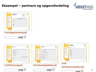 Eksempel – partnere og opgavefordeling
Væksthus Hovedstadsregionen 13
 