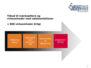 4
Afklaring
Fokus
Vækstplan
med
konkrete
mål
Henvisning
til
rådgivning
Implemen-
tering
Tilbud til iværksættere og
virksomheder med vækstambitioner
> 800 virksomheder årligt
 