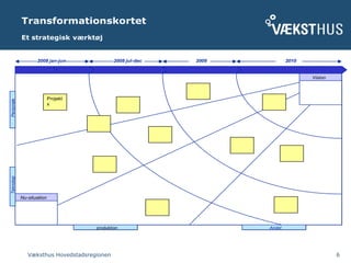 Væksthus Hovedstadsregionen 6
Transformationskortet
Et strategisk værktøj
Year n+3
Is Summary
Year n+1Year n
Be Summary
STREAM ZSTREAM ZSTREAM YSTREAM Y
STREAMXSTREAMXFIN.&CONTROLFIN.&CONTROL
2010
Nu-situation
20092008 jul-dec2008 jan-jun
Vision
STREAM ZAndetSTREAM Yproduktion
STREAMXTeknologiFIN.&CONTROLPersonale
Projekt
x
 