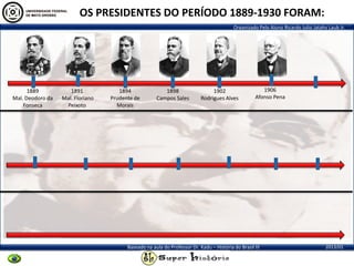 Organizado Pelo Aluno Ricardo Julio Jatahy Laub Jr.
2013/01Baseado na aula do Professor Dr. Kadu – História do Brasil III
1889
Mal. Deodoro da
Fonseca
1891
Mal. Floriano
Peixoto
1894
Prudente de
Morais
1898
Campos Sales
1902
Rodrigues Alves
1906
Afonso Pena
OS PRESIDENTES DO PERÍODO 1889-1930 FORAM:
 