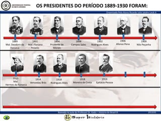 Organizado Pelo Aluno Ricardo Julio Jatahy Laub Jr.
2013/01Baseado na aula do Professor Dr. Kadu – História do Brasil III
1889
Mal. Deodoro da
Fonseca
1891
Mal. Floriano
Peixoto
1894
Prudente de
Morais
1898
Campos Sales
1902
Rodrigues Alves
1906
Afonso Pena
1914
Venceslau Brás
1910
Mal.
Hermes da Fonseca
1918
Rodrigues Alves
1918
Moreira da Costa
1919
Epitácio Pessoa
1909
Nilo Peçanha
OS PRESIDENTES DO PERÍODO 1889-1930 FORAM:
 