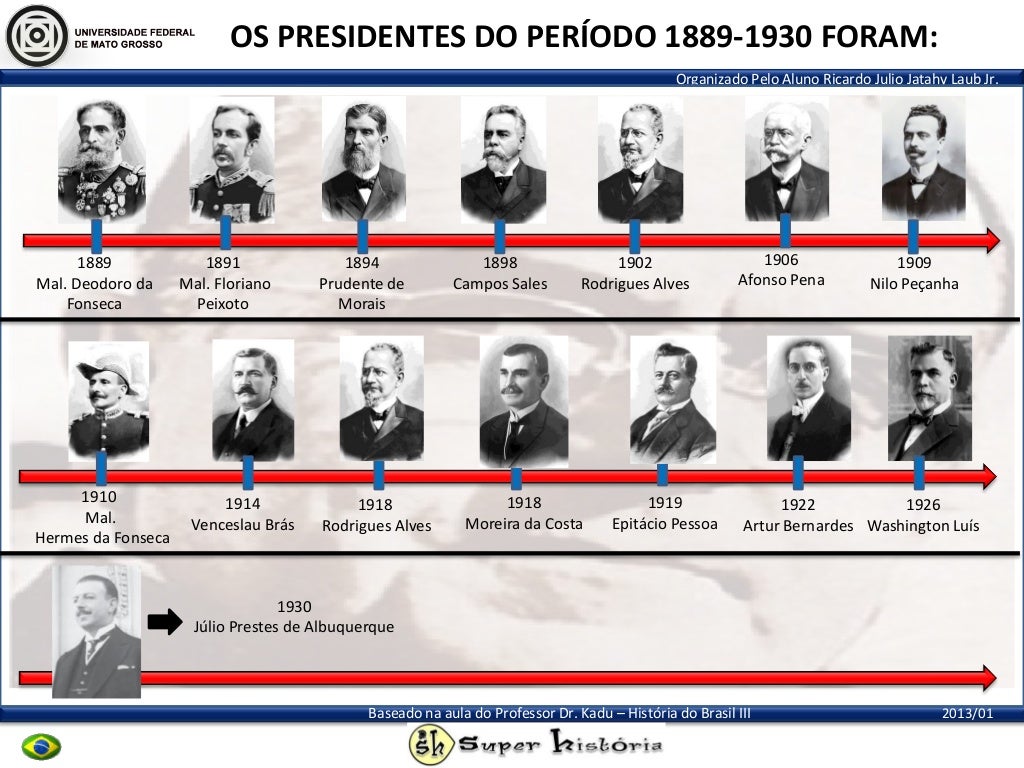 Presidentes do Brasil Republica Velha 1889 1930