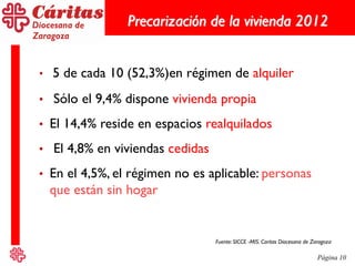 Página 10
• 5 de cada 10 (52,3%)en régimen de alquiler
• Sólo el 9,4% dispone vivienda propia
• El 14,4% reside en espacios realquilados
• El 4,8% en viviendas cedidas
• En el 4,5%, el régimen no es aplicable: personas
que están sin hogar
Precarización de la vivienda 2012
Fuente: SICCE -MIS. Caritas Diocesana de Zaragoza
 