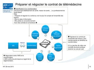 HIT 28 mai 2013
CoordonnateurARS
Négocie
Profession
libéraux
GCS
Télésanté
(le cas échéant)
Maison de
santé,
Centres de
santé
Etablissets
medico-
sociaux
Etablissets
de santé
contrat
unique
“Autres
organismses”
 Identification d’un coordonnateur
(structure type établissement de santé, maison de santé,…) ou professionnel de
santé libéral
Rôle:
- Préparer et négocier du contrat au nom et pour le compte de l’ensemble des
acteurs
- Être le relais d’information
- Être pilote du conventionnement
-Suivi des contrats et conventions 
Contrat
télémédecine
 Négociation entre l’ARS et le
coordonnateur
L’ARS vérifie les pré-requis au regard de la
réglementation.
 Signature du contrat par
l’ensemble des acteurs, sauf
mandat exprès au bénéfice du
coordonnateur
Il n’y a pas lieu de créer une
nouvelle structure juridique
(examen au cas par cas)
Préparer et négocier le contrat de télémédecine
10
 