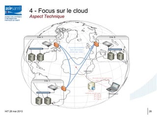 4 - Focus sur le cloud
Aspect Technique
HIT 28 mai 2013 28
 