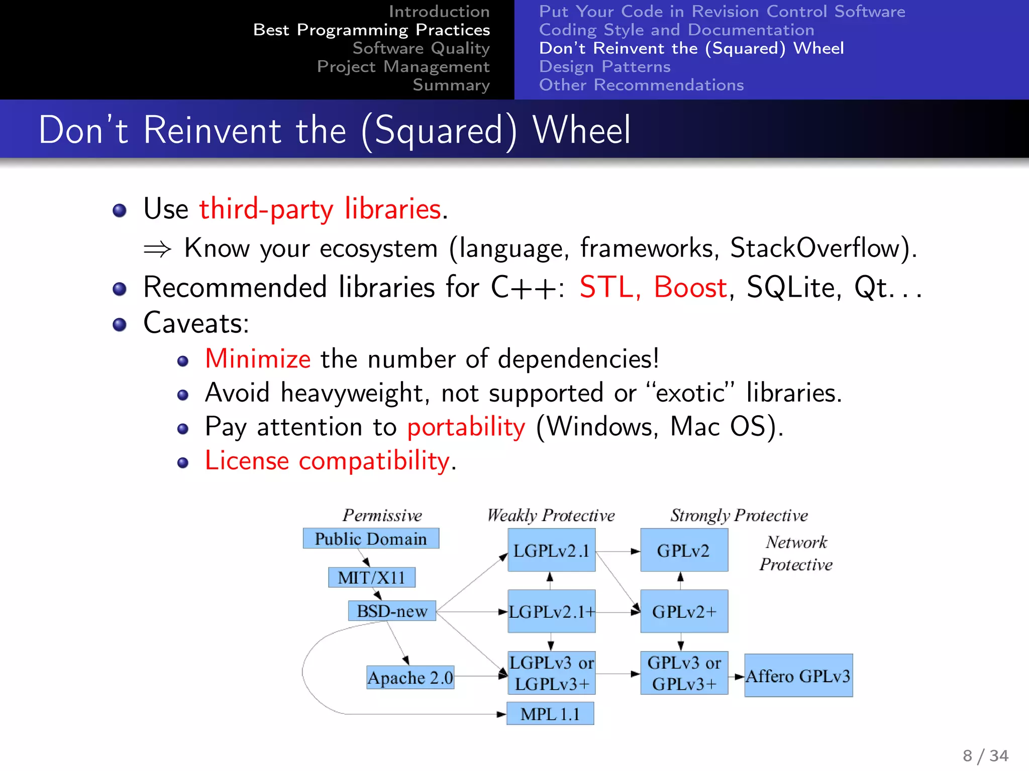 Introduction
Best Programming Practices
Software Quality
Project Management
Summary
Put Your Code in Revision Control Software
Coding Style and Documentation
Don’t Reinvent the (Squared) Wheel
Design Patterns
Other Recommendations
Don’t Reinvent the (Squared) Wheel
Use third-party libraries.
⇒ Know your ecosystem (language, frameworks, StackOverﬂow).
Recommended libraries for C++: STL, Boost, SQLite, Qt. . .
Caveats:
Minimize the number of dependencies!
Avoid heavyweight, not supported or “exotic” libraries.
Pay attention to portability (Windows, Mac OS).
License compatibility.
8 / 34
 
