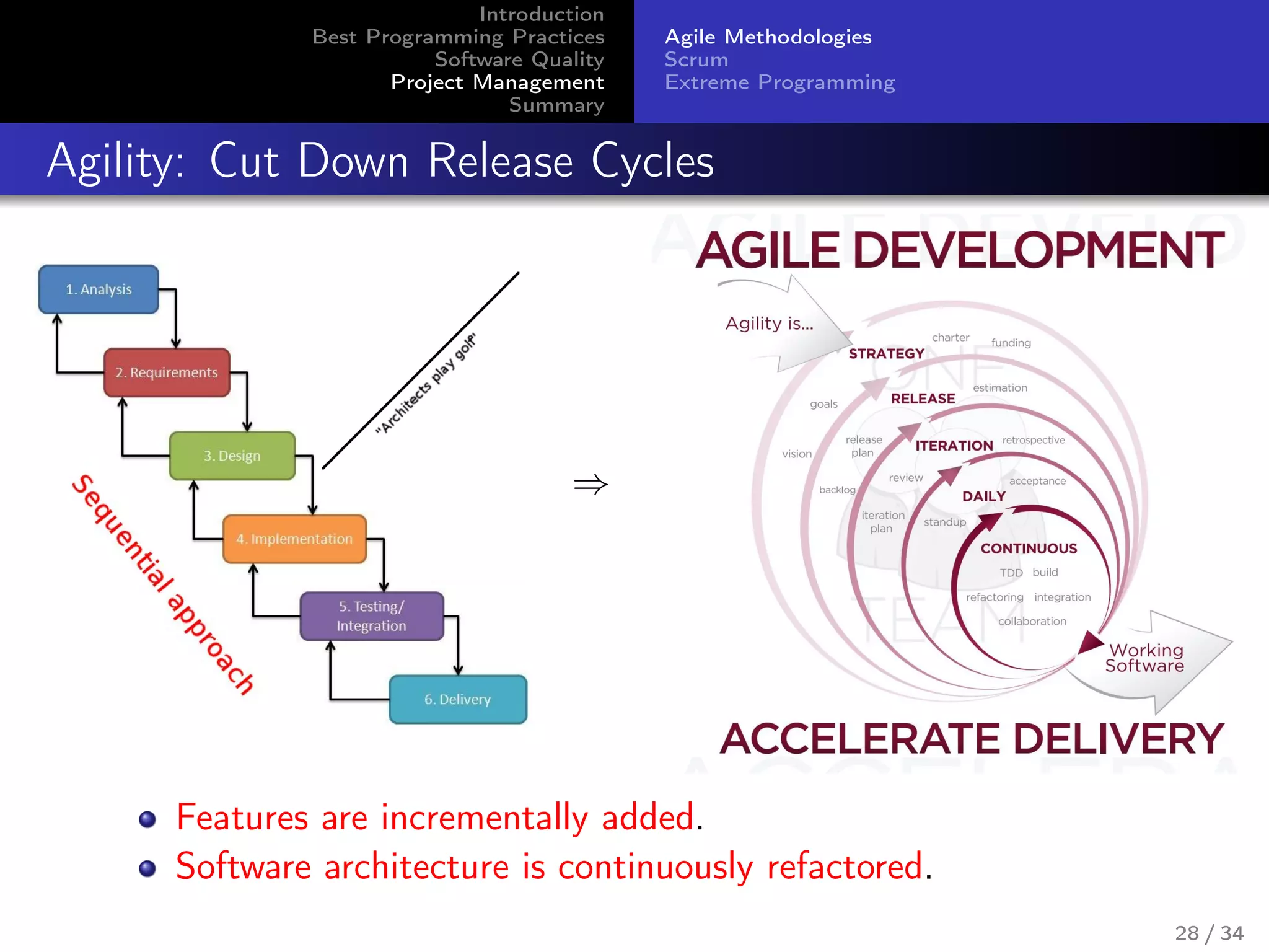 Introduction
Best Programming Practices
Software Quality
Project Management
Summary
Agile Methodologies
Scrum
Extreme Programming
Agility: Cut Down Release Cycles
⇒
Features are incrementally added.
Software architecture is continuously refactored.
28 / 34
 