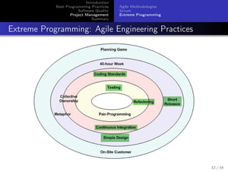 Introduction
Best Programming Practices
Software Quality
Project Management
Summary

Agile Methodologies
Scrum
Extreme Programming

Extreme Programming: Agile Engineering Practices

32 / 34

 
