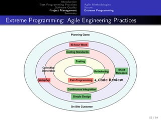 Introduction
Best Programming Practices
Software Quality
Project Management
Summary

Agile Methodologies
Scrum
Extreme Programming

Extreme Programming: Agile Engineering Practices

32 / 34

 