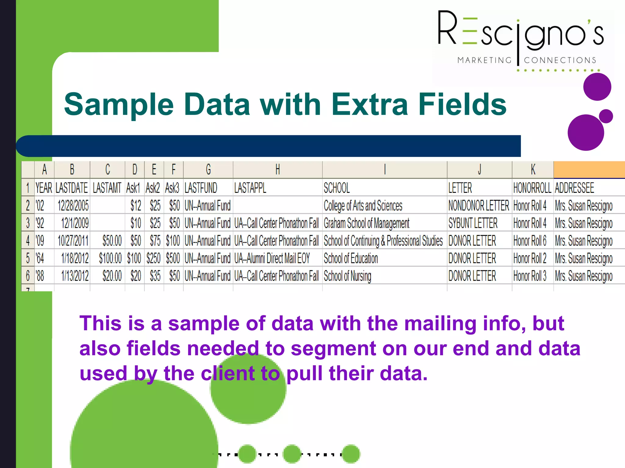 Sample Data with Extra Fields
This is a sample of data with the mailing info, but
also fields needed to segment on our end and data
used by the client to pull their data.
 