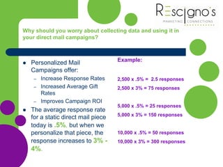  Personalized Mail
Campaigns offer:
– Increase Response Rates
– Increased Average Gift
Rates
– Improves Campaign ROI
 The average response rate
for a static direct mail piece
today is .5%, but when we
personalize that piece, the
response increases to 3% -
4%.
Why should you worry about collecting data and using it in
your direct mail campaigns?
Example:
2,500 x .5% = 2.5 responses
2,500 x 3% = 75 responses
5,000 x .5% = 25 responses
5,000 x 3% = 150 responses
10,000 x .5% = 50 responses
10,000 x 3% = 300 responses
 
