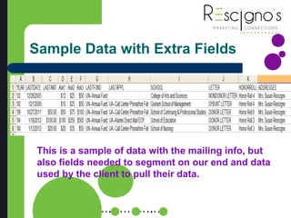 Sample Data with Extra Fields
This is a sample of data with the mailing info, but
also fields needed to segment on our end and data
used by the client to pull their data.
 