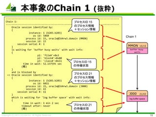 Copyright (C) 2013 CO-Sol Inc. All Rights Reserved
本事象のChain 1 (抜粋)
11
---------------------------------------------------...