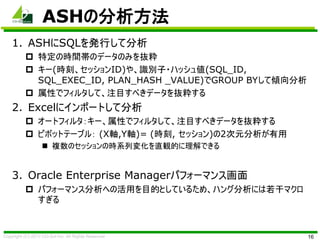 Copyright (C) 2013 CO-Sol Inc. All Rights Reserved
ASHの分析方法
1. ASHにSQLを発行して分析
 特定の時間帯のデータのみを抜粋
 キー(時刻、セッションID)や、識別子・ハッシュ...