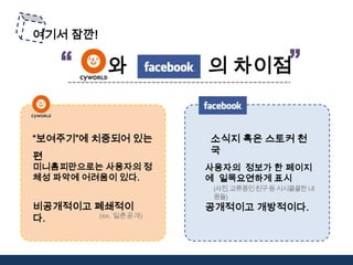 소셜 네트워크 서비스에 대한 사회적 관심“여기서 잠깐!“와의 차이점“보여주기”에 치중되어 있는 편소식지 혹은 스토커 천국미니홈피만으로는 사용자의 정체성 파악에 어려움이 있다.사용자의  정보가 한 페이지에  일목요연하게 표시(사진, 교류중인 친구 등 시시콜콜한 내용들)비공개적이고 폐쇄적이다.공개적이고 개방적이다.(ex. 일촌공개)