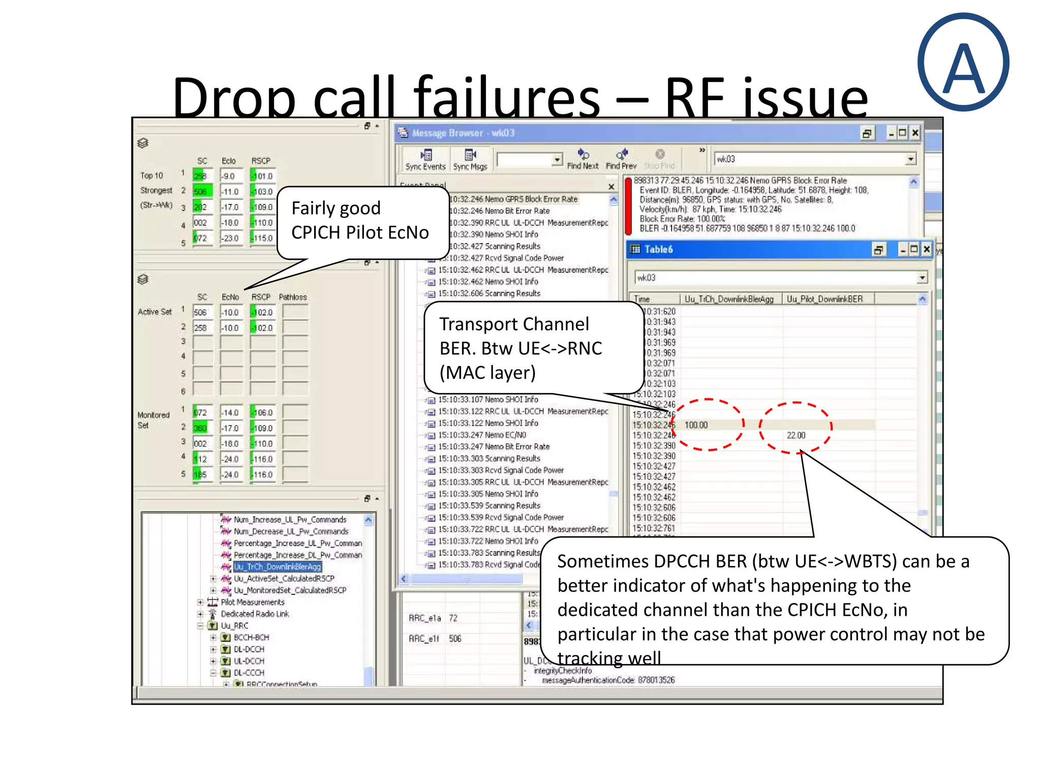 Drop call failures – RF issue
Transport Channel
BER. Btw UE<->RNC
(MAC layer)
Sometimes DPCCH BER (btw UE<->WBTS) can be a
better indicator of what's happening to the
dedicated channel than the CPICH EcNo, in
particular in the case that power control may not be
tracking well
Fairly good
CPICH Pilot EcNo
A
 