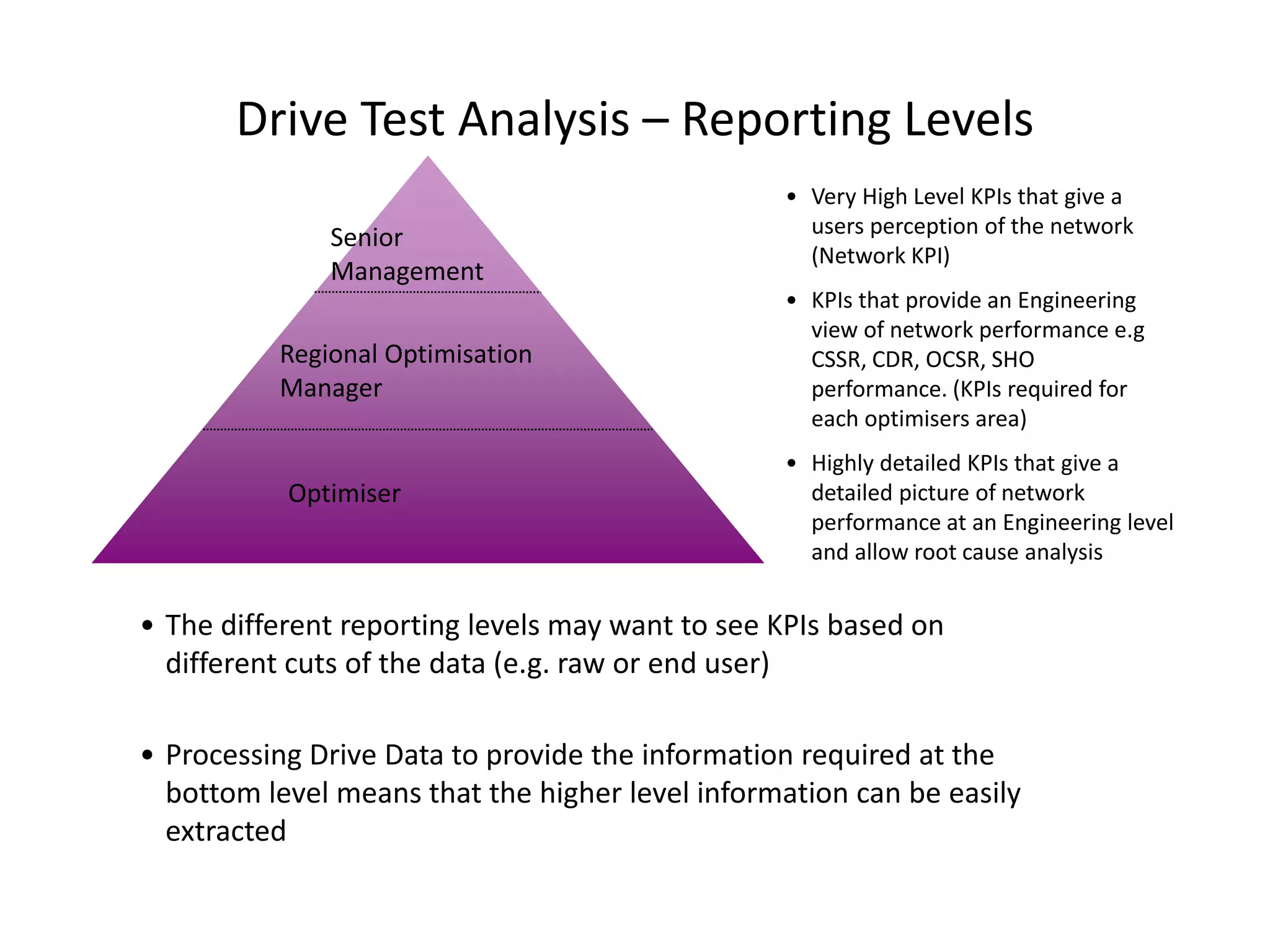 Drive Test Analysis – Reporting Levels
Optimiser
• Very High Level KPIs that give a
users perception of the network
(Network KPI)
• KPIs that provide an Engineering
view of network performance e.g
CSSR, CDR, OCSR, SHO
performance. (KPIs required for
each optimisers area)
• Highly detailed KPIs that give a
detailed picture of network
performance at an Engineering level
and allow root cause analysis
Regional Optimisation
Manager
Senior
Management
• Processing Drive Data to provide the information required at the
bottom level means that the higher level information can be easily
extracted
• The different reporting levels may want to see KPIs based on
different cuts of the data (e.g. raw or end user)
 