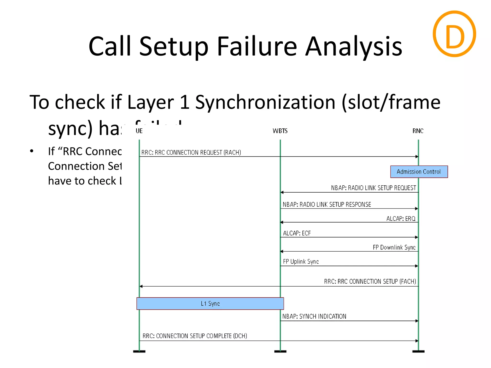 Call Setup Failure Analysis
To check if Layer 1 Synchronization (slot/frame
sync) has failed
• If ‘‘C Co e tio “etup as e ei ed UE ut UE does ot se d ‘‘C
Co e tio “etup Co pleted , e ill epo t L s h o izatio failu e a d
have to check L1 system messages.
D
 