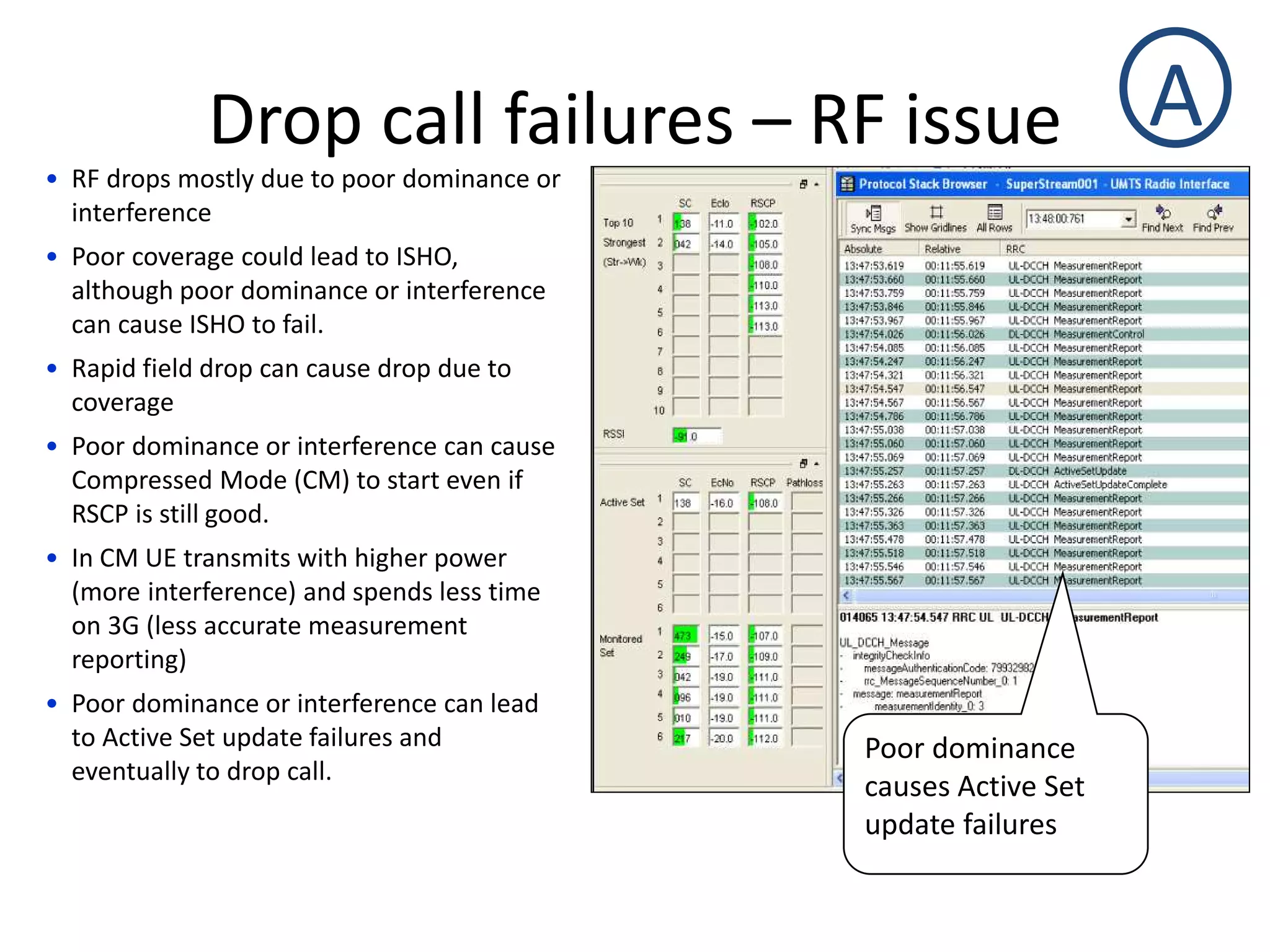 Drop call failures – RF issue
• RF drops mostly due to poor dominance or
interference
• Poor coverage could lead to ISHO,
although poor dominance or interference
can cause ISHO to fail.
• Rapid field drop can cause drop due to
coverage
• Poor dominance or interference can cause
Compressed Mode (CM) to start even if
RSCP is still good.
• In CM UE transmits with higher power
(more interference) and spends less time
on 3G (less accurate measurement
reporting)
• Poor dominance or interference can lead
to Active Set update failures and
eventually to drop call.
Poor dominance
causes Active Set
update failures
A
 