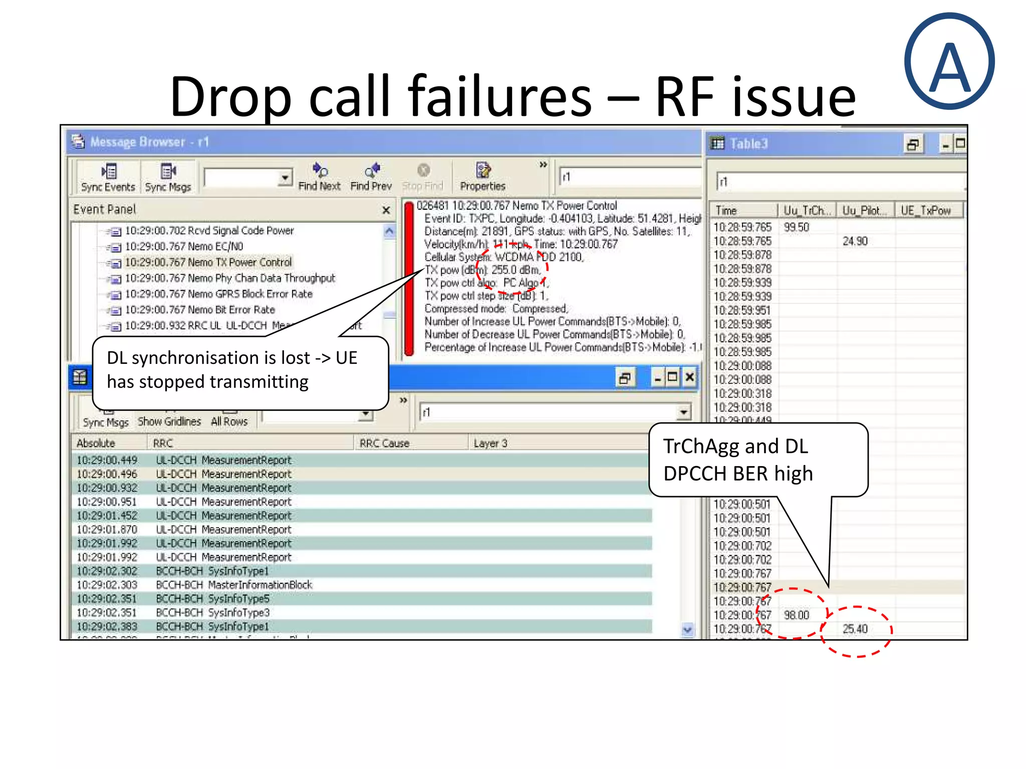 Drop call failures – RF issue
DL synchronisation is lost -> UE
has stopped transmitting
TrChAgg and DL
DPCCH BER high
A
 