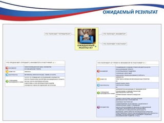 ОЖИДАЕМЫЙ РЕЗУЛЬТАТ