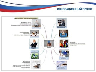 ИННОВАЦИОННЫЙ ПРОЕКТ